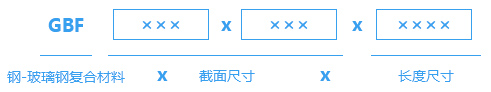 型號按材質(zhì)、截面尺寸及長(cháng)度規定