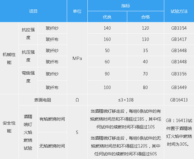 梯子間的主要技術(shù)指標